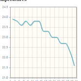 amasra-deniz-sicakligi-eylul