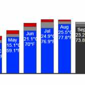 amasra-genel-deniz-suyu-sicakligi-aylar